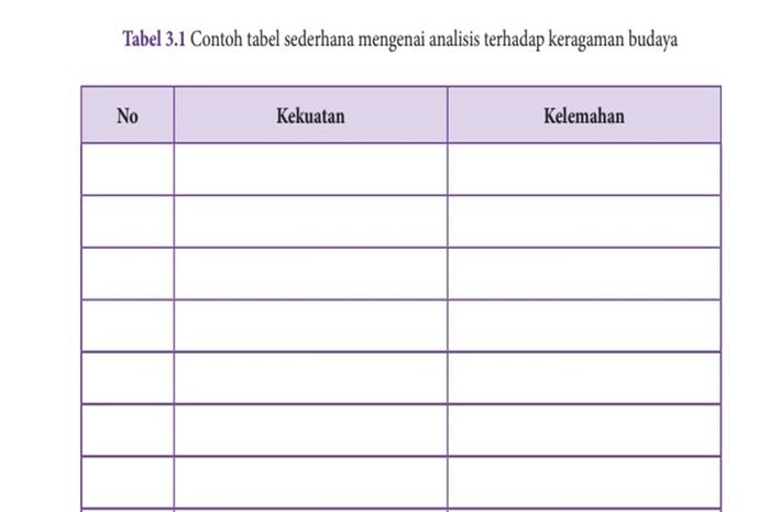 Keragaman budaya bisa memunculkan kekuatan dan kelemahan tersendiri.