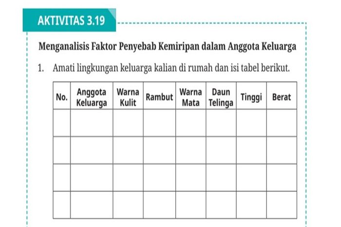 Menganalisis penyebab kemiripan dalam anggota keluarga.