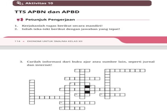 Pemerintah memiliki dua konsep anggaran, yaitu APBN dan APBD.