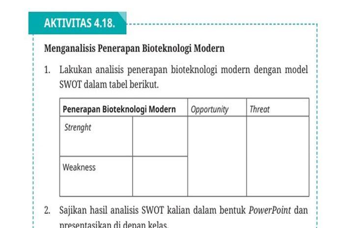 Tabel analisis penerapan bioteknologi modern.