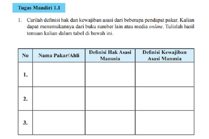 (tangkapan layar) Ada tiga pertanyaan pada Tugas Mandiri 1.1 halaman 7 berdasarkan materi PPKn Bab 1 Hak dan Kewajiban Hak Asasi Manusia.