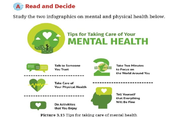 Kunci jawaban soal Read and Decide &amp; B. Let's Complete It Chapter 3: Sports and Health, Bahasa Inggris: 'Work in Progress' halaman 63-64.