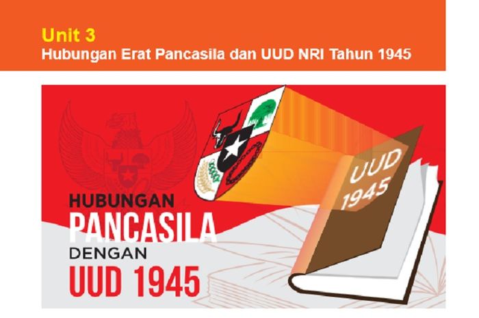 (tangkapan layar) Soal Uji Pemahaman Unit 3: 
