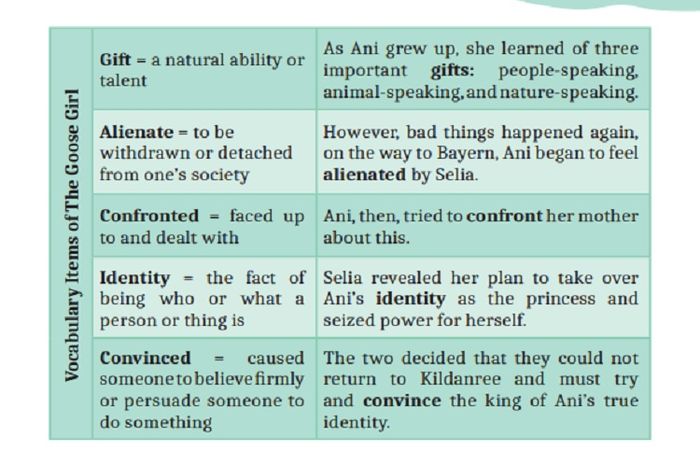 (tangkapan layar) Terdapat soal dari Unit 2: Fairy Tale buku Bahasa Inggris Tingkat Lanjut kelas XI.