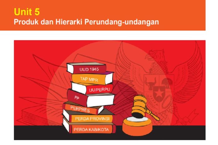 (tangkapan layar) Soal Uji Pemahaman terdapat pada Unit 5 Bagian 2: 'Produk dan Hierarki Perundang-undangan', buku PPKn kelas X halaman 103.