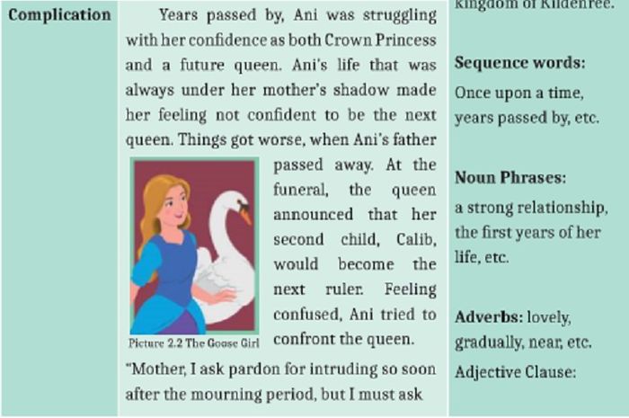 (tangkapan layar) Kita diminta untuk menyusun paragraf yang berisi cerita dongeng 'The Goose Girl'.