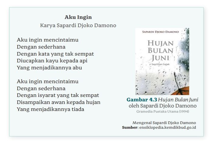 (tangkapan layar) Soal Pembahasan Puisi 'Aku Ingin' karya Sapardi Djoko Damono terdiri dari empat pertanyaan.