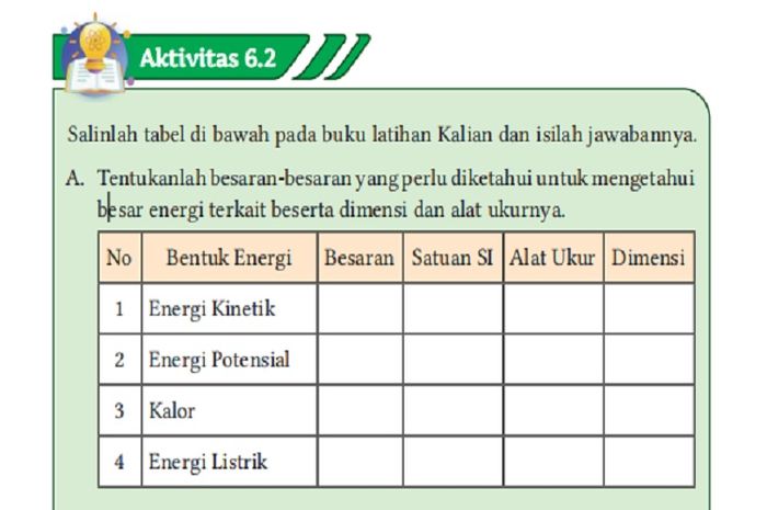 (tangkapan layar) Terdapat soal Ayo Identifikasi Aktivitas 6.2 pada Bab 6: 'Energi Terbarukan' di halaman 132.