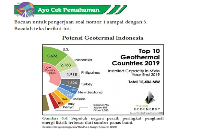 (tangkapan layar) Terdapat soal Ayo Cek Pemahaman Bab 6: 'Energi Terbarukan' di halaman 150.