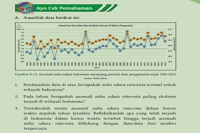 (tangkapan layar) Terdapat soal Ayo Cek Pemahaman pada Bab 8 'Pemanasan Global: Konsep dan Solusi' pada halaman 199-201.