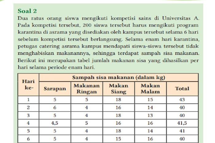 (tangkapan layar) Terdapat soal B Latihan Soal Terpadu pada Soal 2 di halaman 208-211.