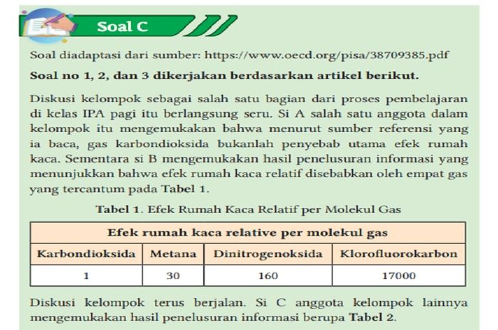 (tangkapan layar) Terdapat soal pada Soal C Latihan Soal Terpadu yang terdapat di halaman 214-215.