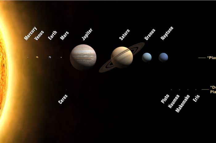 Perbedaan Planet Dalam dan Planet Luar