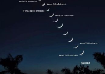 Planet Venus Akan Alami Konjungsi Inferior 13 Agustus Nanti, Apa Itu?