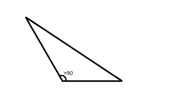 Berikut ini adalah jenis segitiga berdasarkan besar sudutnya kecuali