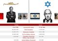 Turki 'Ngotot' Ingin Serang Israel, Militer AS pun Pontang-Panting Mencegahnya