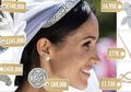 Tak Main-Main, Perhiasan yang Diterima Meghan Markle Sebagai Hadiah Pernikahan Nilainya Capai Miliaran