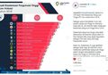 Ini Daftar Perguruan Tinggi Terbaik di Indonesia Versi Klasterisasi Kemenristekdikti