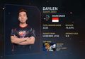 Ngebahas Hero Mobile Legends Season 9 bareng Daylen Saint Indo