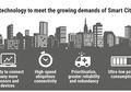 Jaringan 5G Dapat Wujudkan 4 Solusi Smart City ini di Indonesia