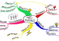 Untuk Orang Tua, Jangan Pusing Ajarkan Anak Selama di Rumah Aja, Yuk Coba dengan Terapkan Strategi Mind Mapping