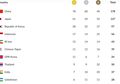 Klasemen Perolehan Medali Asian Games 2018, Indonesia Sudah Raih 17 Emas