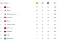 Perolehan Medali Asian Games 2018, Indonesia Pasti Masuk 10 Besar Bahkan Mungkin 5 Besar