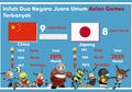 Mendominasi Olahraga Asia Selama 3 Dekade, Ini 3 Kunci Kedigdayaan China
