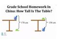 Viral Soal Matematika SD di China, Bisakah Anda Menjawabnya?