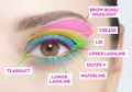 Crease, Lid & Istilah Lain Saat Makeup Mata yang Perlu Kita Ketahui!