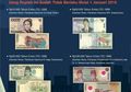 4 Uang Kertas Lama Ini Nggak Berlaku Per 1 Januari 2019, Wajib Tukar di Bank Indonesia!