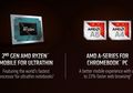 AMD Umumkan Ryzen Mobile Generasi Kedua dan Prosesor A-Series