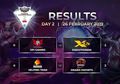 XCN dan Dranix eSports Masuk Semi Final, Ini Hasil MDC Season 3 Day 2