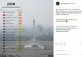 Jakarta Jadi Kota Paling Berpolusi Se-Asia Tenggara oleh Greenpeace, Berisiko Sebabkan Penyakit Berbahaya