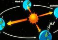 Fenomena Equinox, Begini Situasi yang Terjadi di Kalimantan Selatan