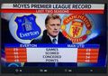 David Moyes Menjadi Kandidat Kuat Pelatih Klub Milik David Bekcham