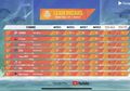 Indo 4 Besar! Hasil Klasemen Final Pubg Mobile Star Challenge 2019