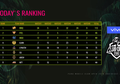 Hasil Klasemen Sementara Day 18, PMCO Fall Split - SEA League 2019!