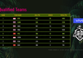 Keren, Ini Dia 16 Team Yang Lolos ke PMCO Prelims Fall Split 2019!
