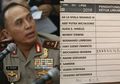 Pernah Ikut Diperiksa Kasus Novel Baswedan, Komjen Mochamad Iriawan Menang Telak Tanpa Saing Jadi Ketua Umum PSSI, Rekam Jejaknya Luar Biasa