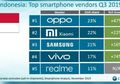 Makin Loyo, Samsung Dikalahkan Xiaomi di Pasar Hape Indonesia