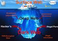 Pernah Dengar Dark Web? Dari Hanya Dapat Dibuka Dengan Aplikasi Tertentu Sampai Penuh Dengan 'Ranjau', Inilah Fakta Mengapa Anda Tidak Mau Coba-Coba Membuka Dark Web