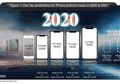 Daftar Dua Belas Smartphone Flagship Baru yang Bakal Hadir Tahun Depan