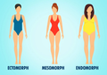 Setiap Tipe Tubuh Ternyata Punya Trik Sendiri untuk Menurunkan Berat Badan, Kamu yang Mana?