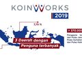 KoinWorks Capai Pertumbuhan Lebih dari Dua Kali Lipat Sepanjang 2019