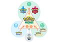 Layanan Cloud Pokemon Home Sudah Tersedia di Nintendo Switch
