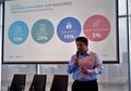 Mbiz Cari Dana Segar US$20 juta untuk Akselerasi Bisnis e-Commerce B2B