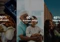 Twitter Ungkap 4 Tren Topik Obrolan yang Mampu Genjot Aktivitas Brand