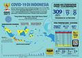 5 Link Kredibel dan Akurat Virus Corona Covid-19, dan Data Penyebarannya di Indonesia