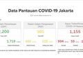 Ada 627 Kasus, Ini Peta Kasus Covid-19 di Jakarta, Sebagian Besar di Jakarta Barat